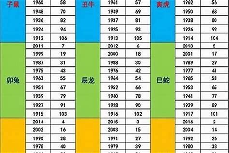 73年次五行|1973年五行與生肖關係